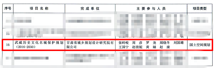 1632446640559063025.png 规划奖2.png